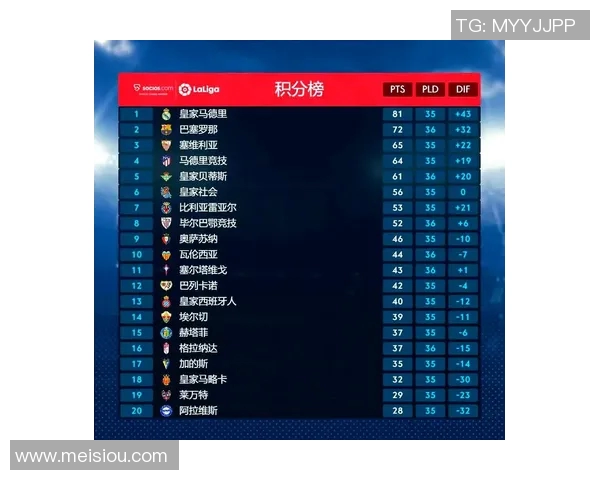 巴萨罗娜主场迎战塞尔塔力争三分巩固联赛排名